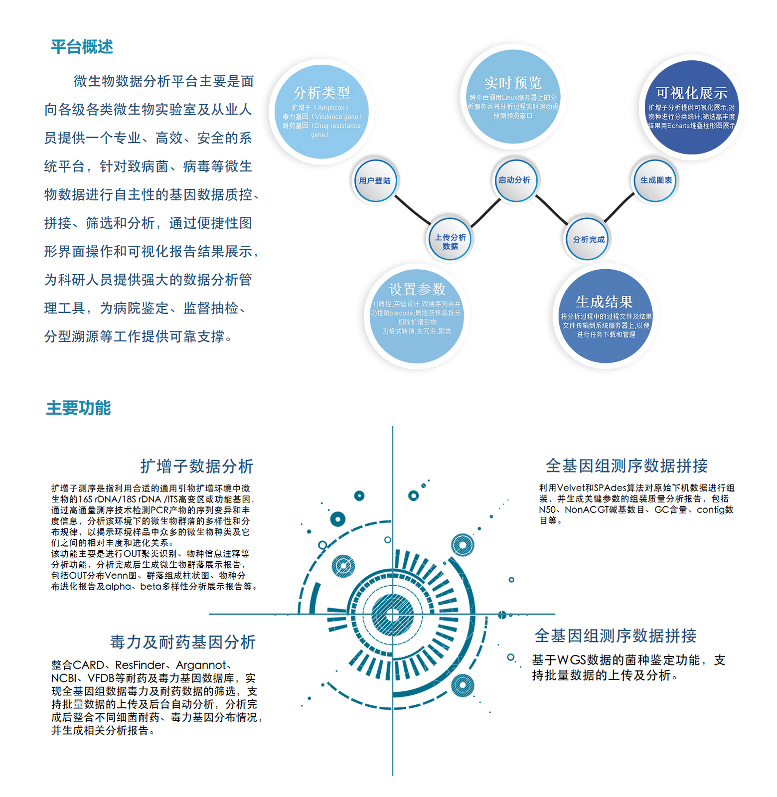 微生物数据分析综合服务平台-